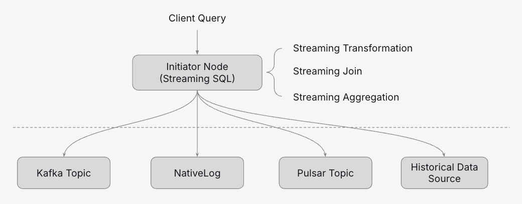 cluster-distributed-streaming-query