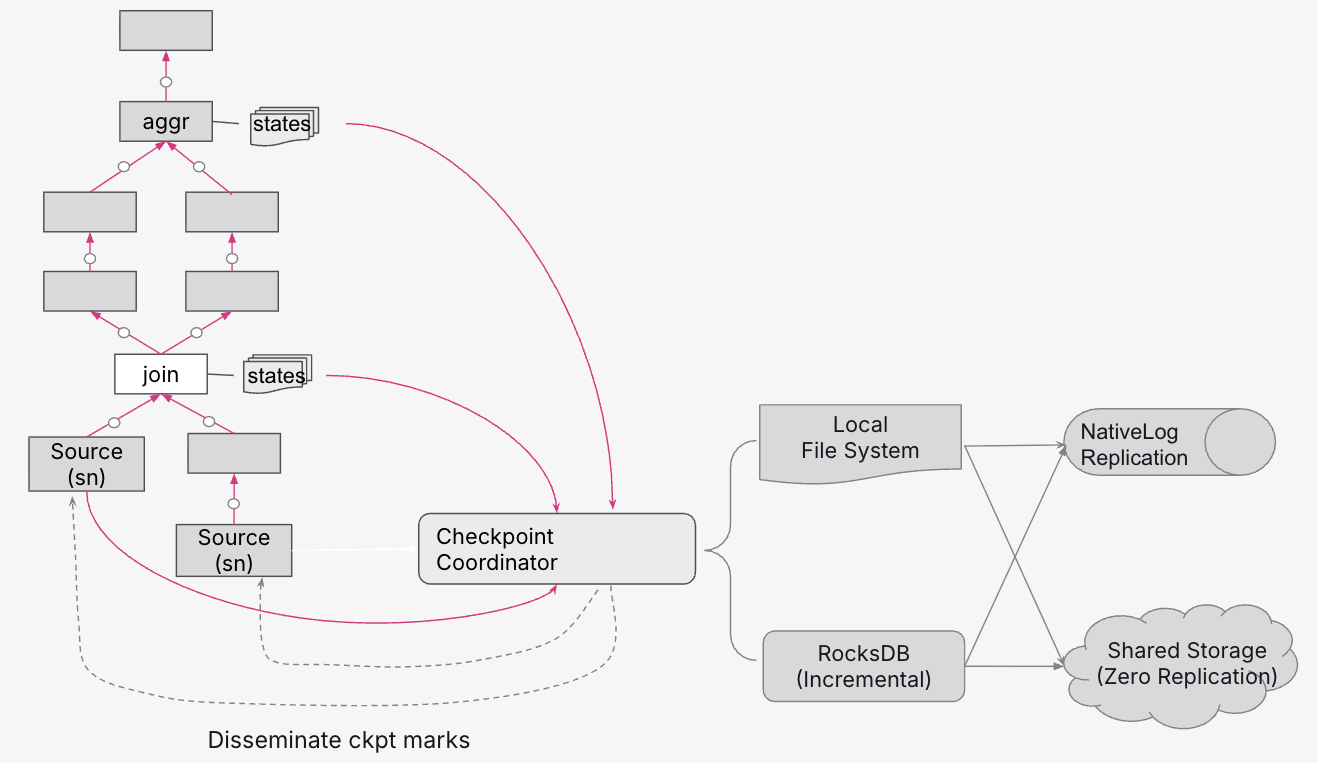 MaterializedViewCheckpoint